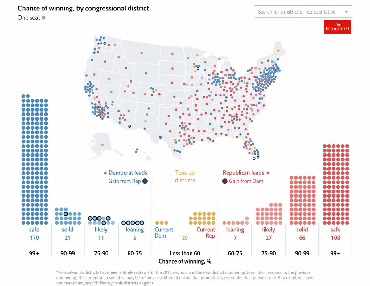 The-Economist-midterm-model-